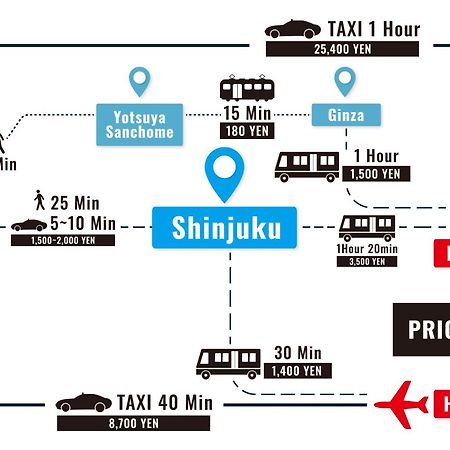 Stay Ari Shinjuku Gyoen 6Min Walk Τόκιο Εξωτερικό φωτογραφία