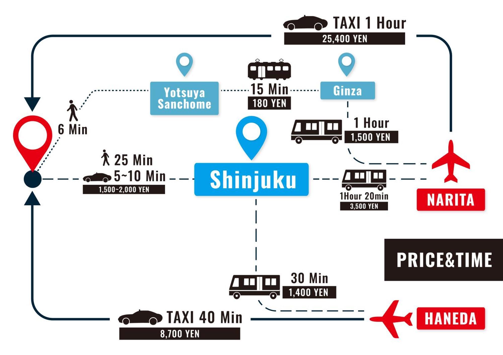 Stay Ari Shinjuku Gyoen 6Min Walk Τόκιο Εξωτερικό φωτογραφία